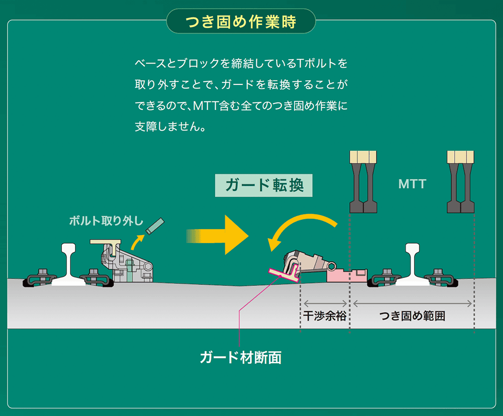 鉄道運転士携行かばん、レール文鎮、トロリー文鎮、記念メダル、ガイドブック Yahoo!オークション -「鉄道 レール 文鎮」(鉄道) の落札相場