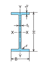 H形鋼 | 鉄鋼製品一覧 | 製品情報 | ヤマトスチール株式会社