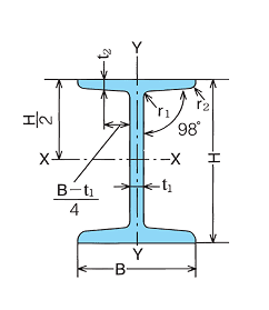 I形鋼 | 鉄鋼製品一覧 | 製品情報 | ヤマトスチール株式会社