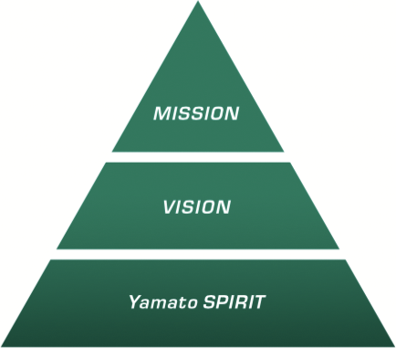 MISSION VISION Yamato SPIRIT