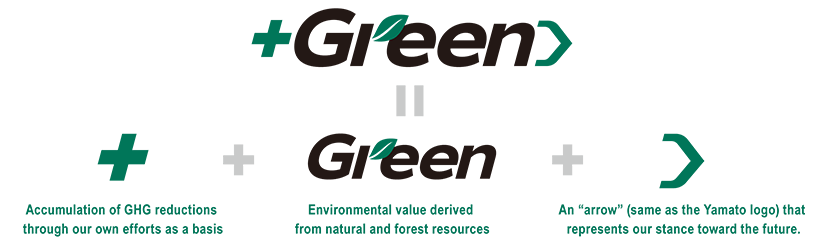＋Green