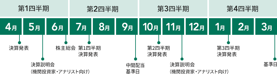 年間スケジュールのカレンダー