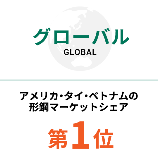 グローバル