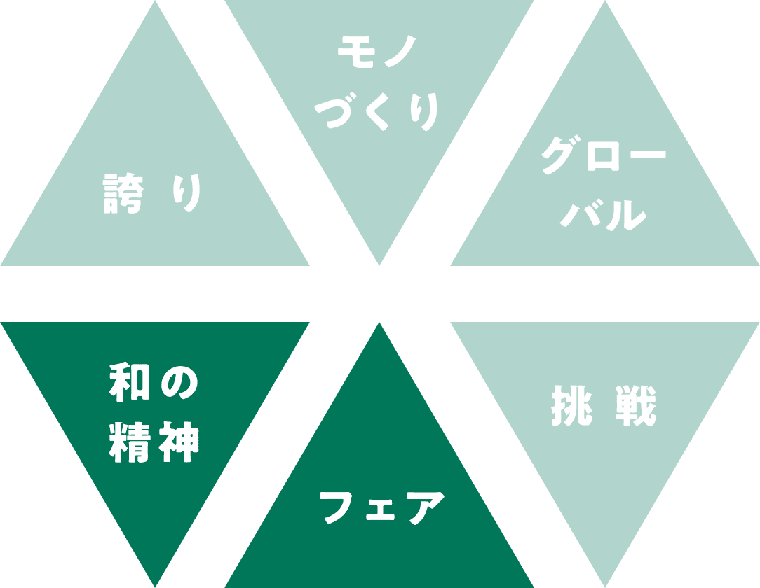和の精神・フェア