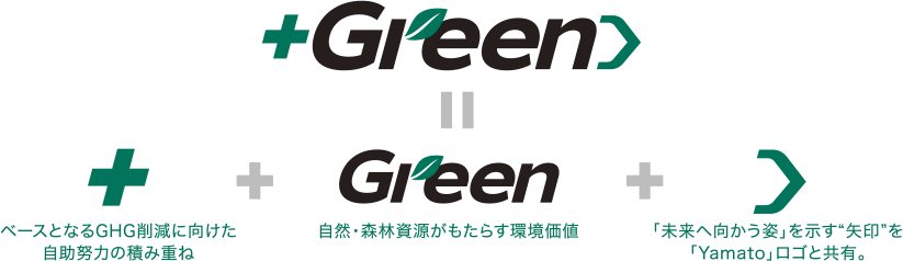 ＋Green