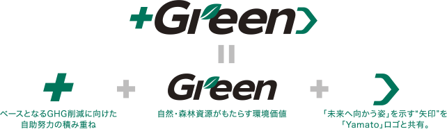 ＋Green